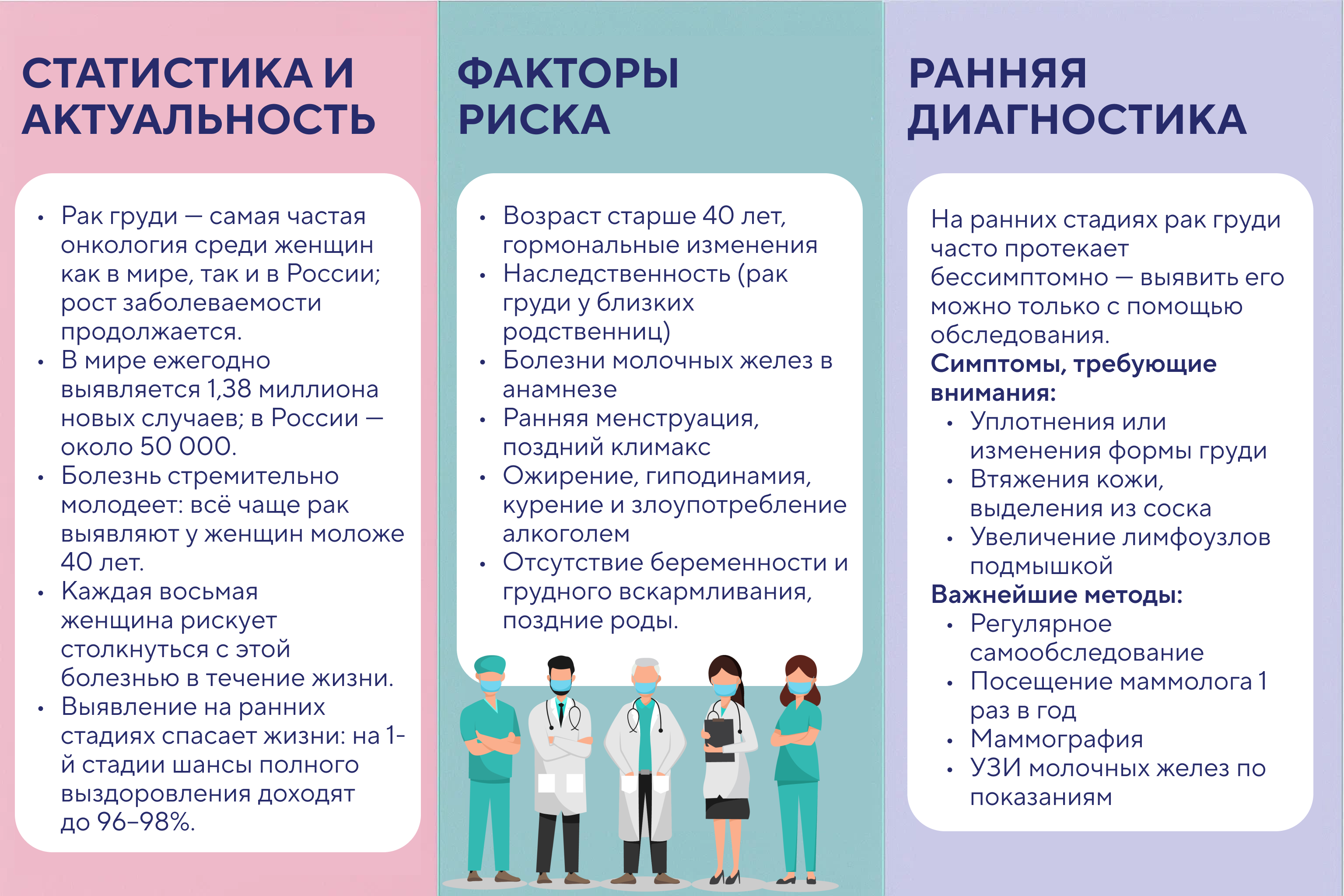 К Всемирному дню борьбы с раком груди