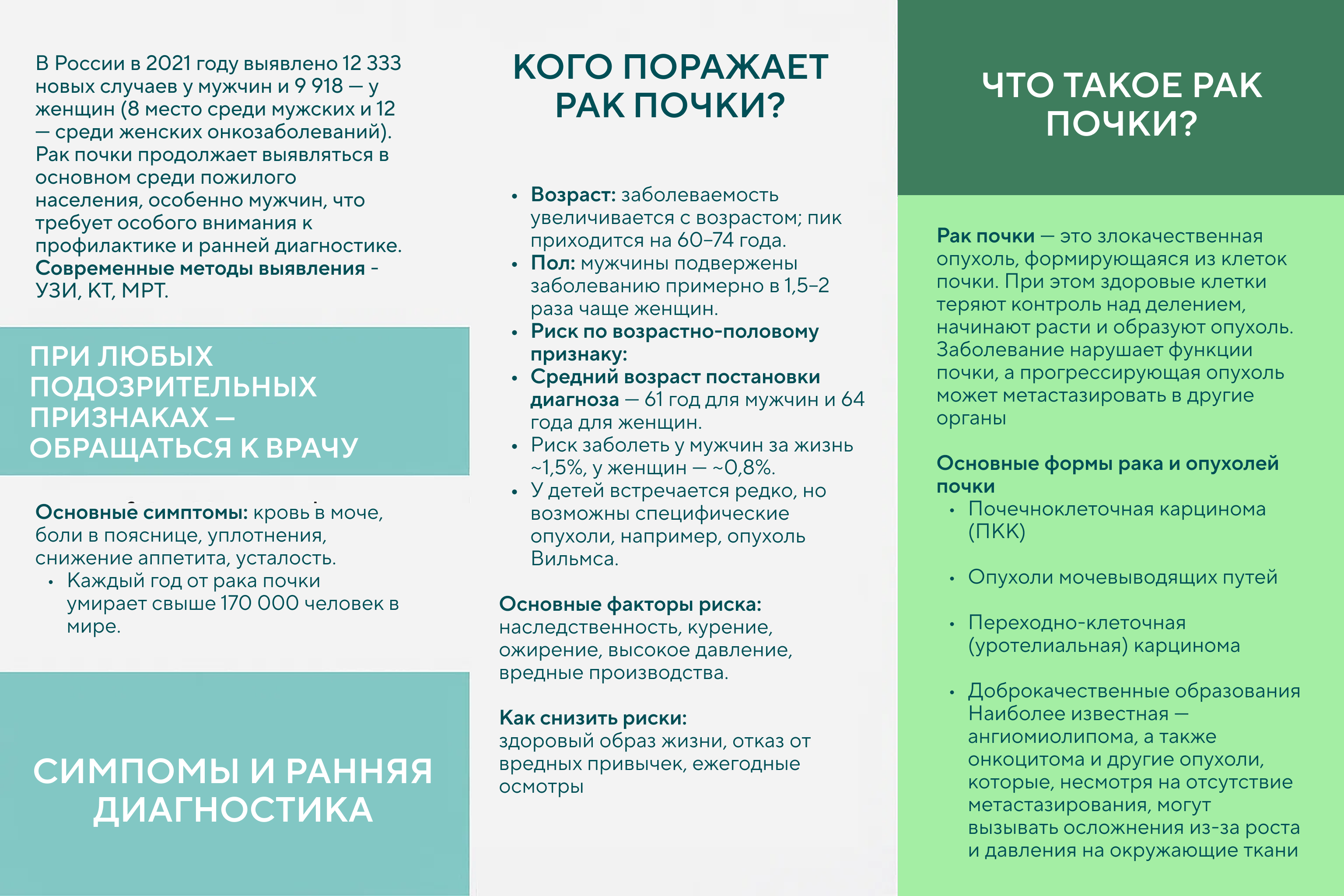 К Всемирному дню борьбы с раком почки