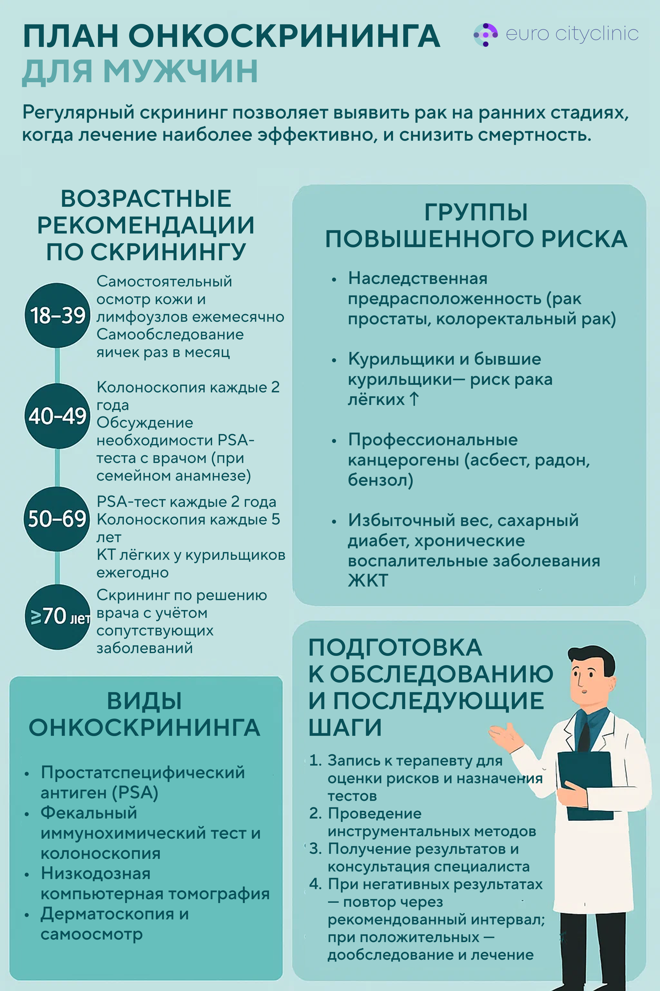 План онкоскрининга для мужчин