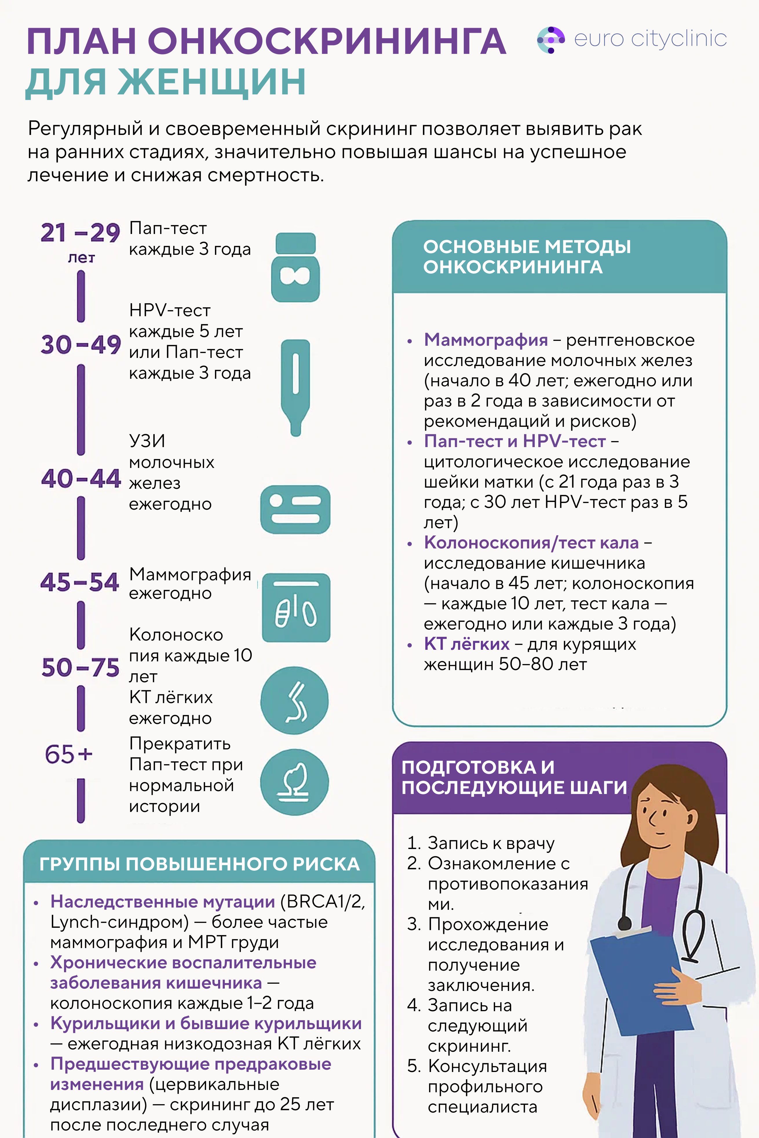 План онкоскрининга для женщин