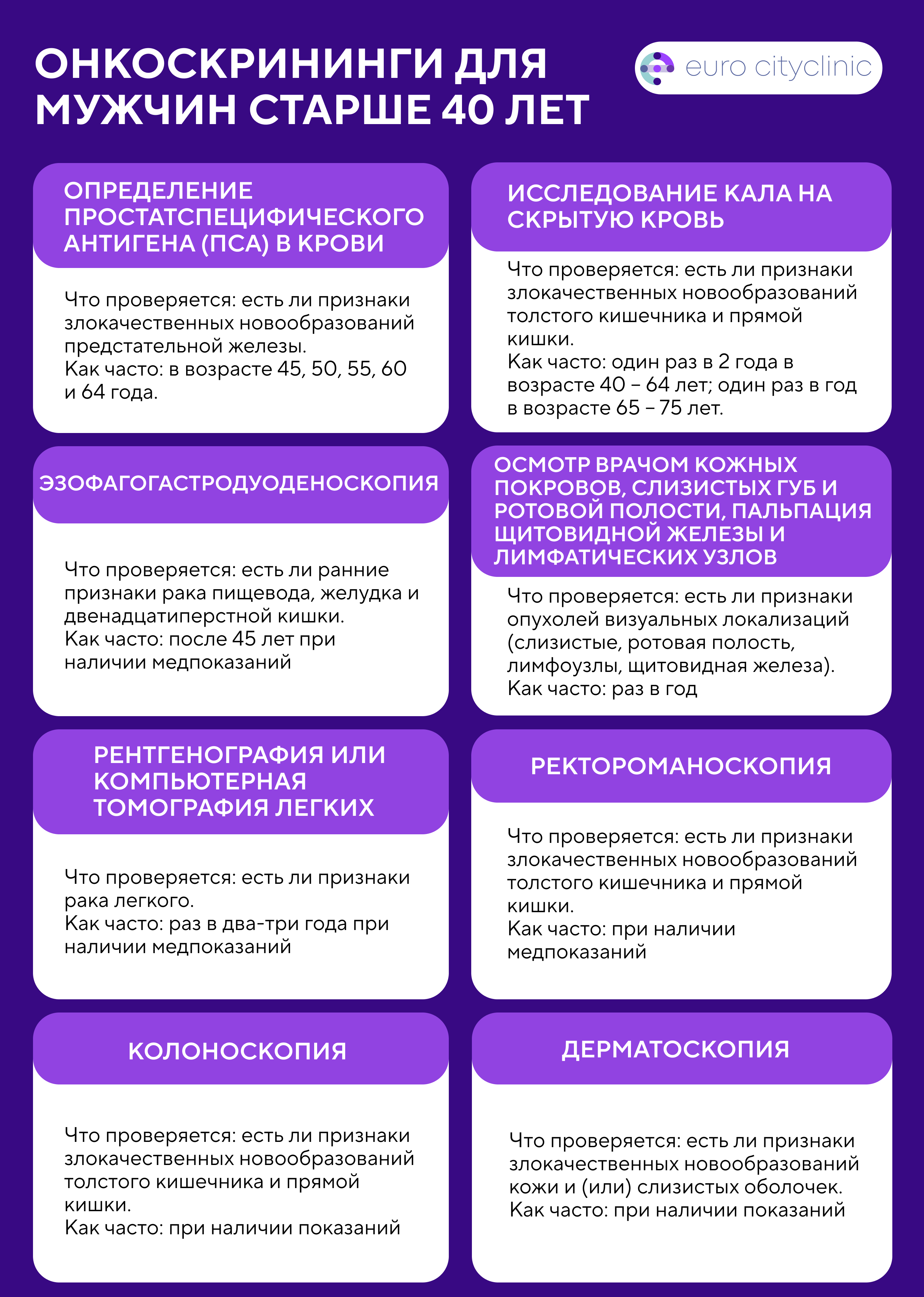 Онкоскрининги для мужчин старше 40