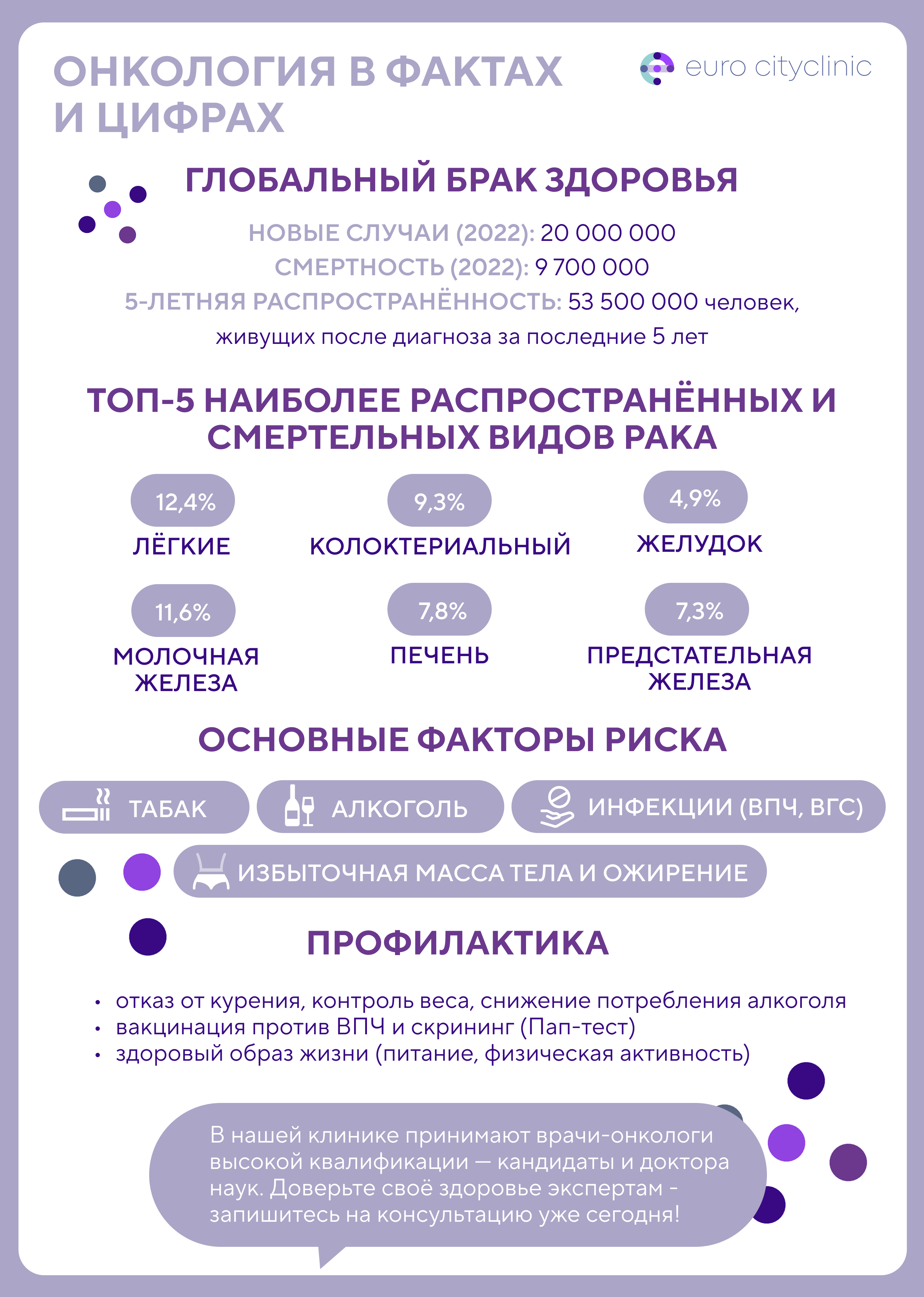 Онкология в фактах и цифрах
