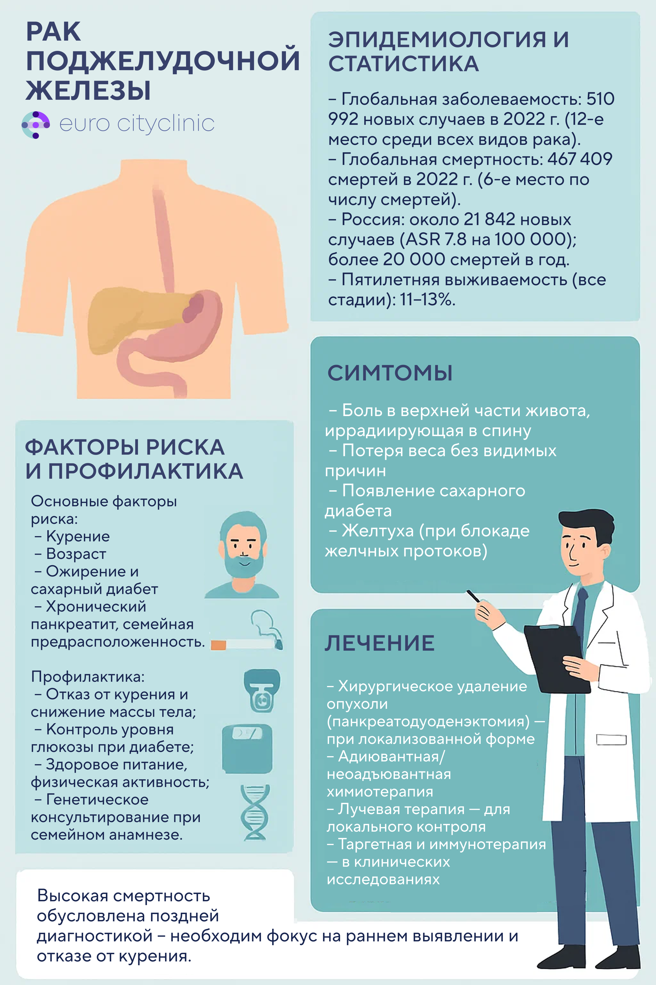 Рак поджелудочной железы