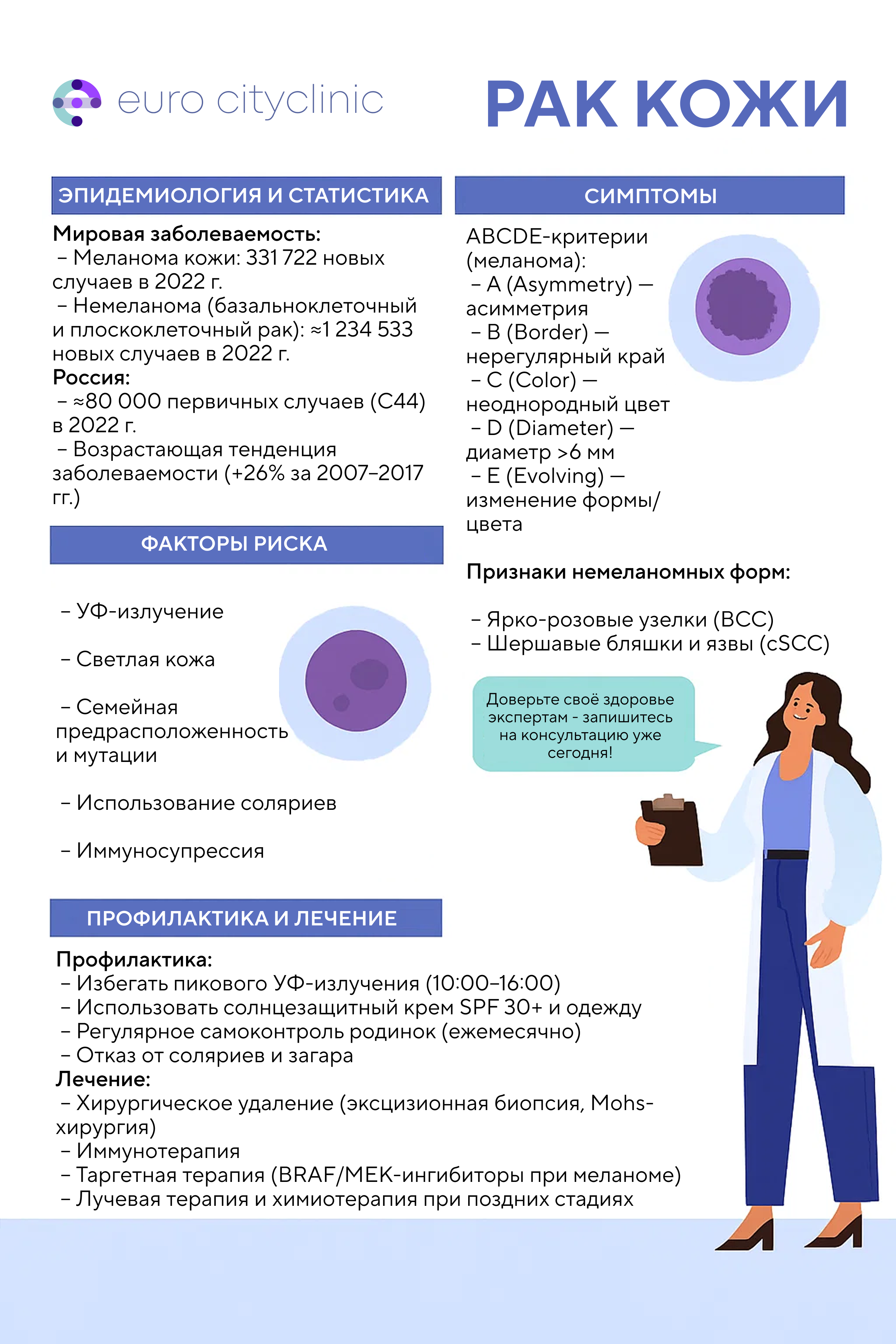 Рак кожи